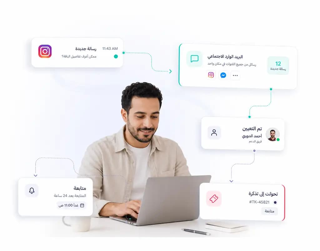 مسار رسالة إنستجرام داخل Taly من البريد الاجتماعي إلى الإسناد والتذكرة والمتابعة