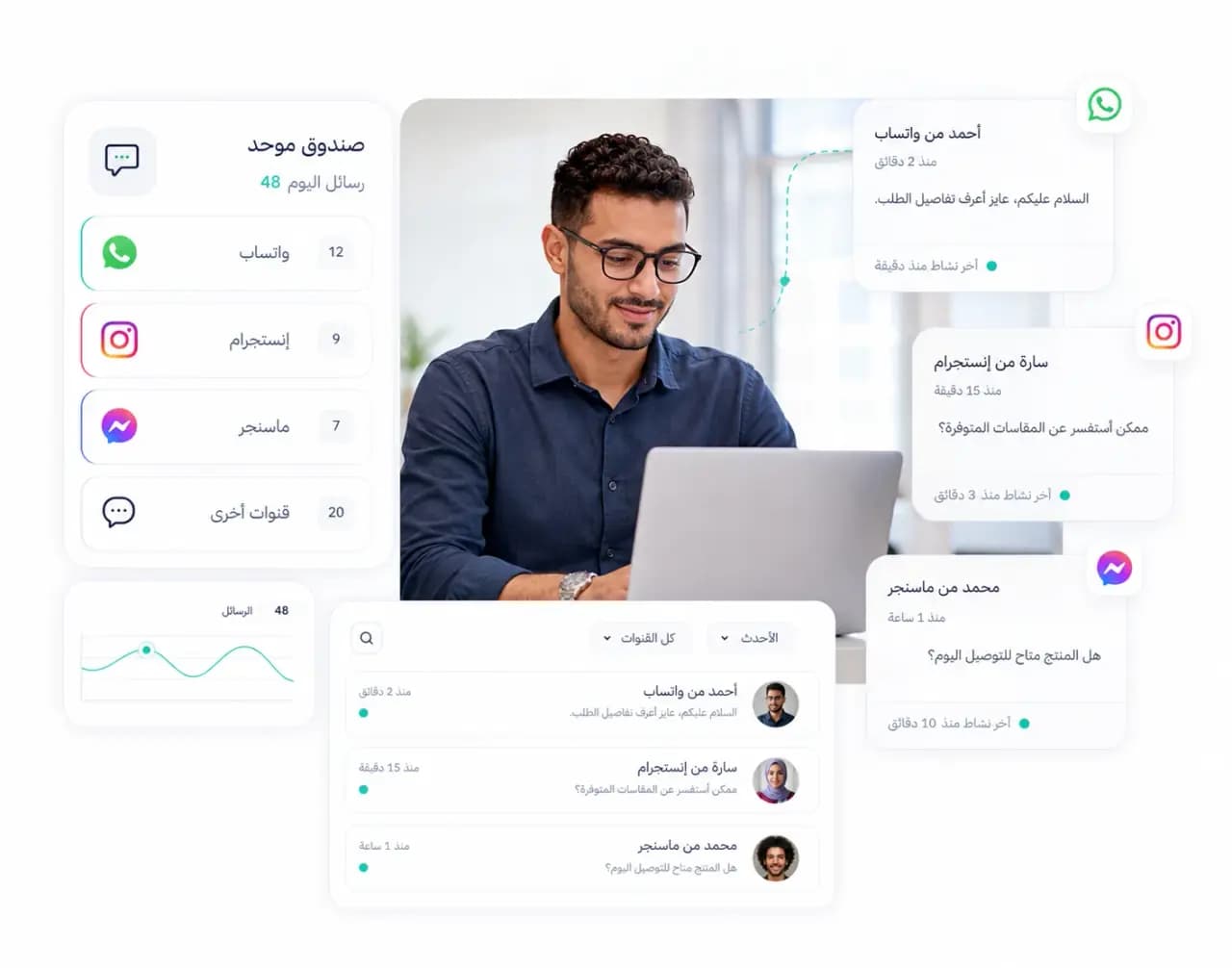 تجميع واتساب وإنستجرام وماسنجر وقنوات أخرى في صندوق واحد