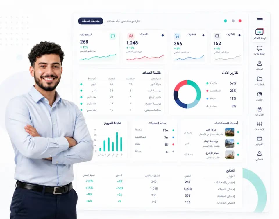 لوحة تحكم واضحة لمتابعة العملاء والطلبات والتقارير اليومية
